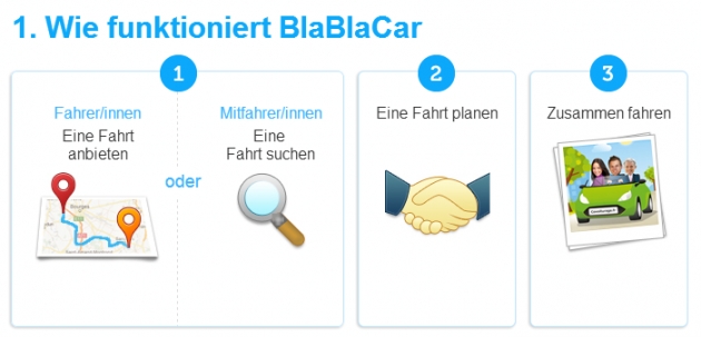 So einfach funktioniert BlaBlaCar