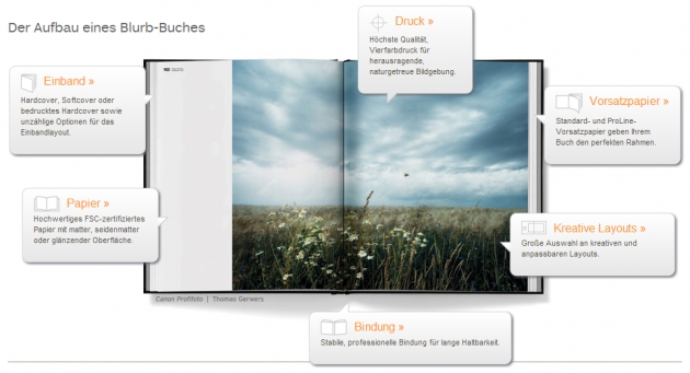 der Aufbau eines Blurb-Buches der Aufbau eines Blurb-Buches