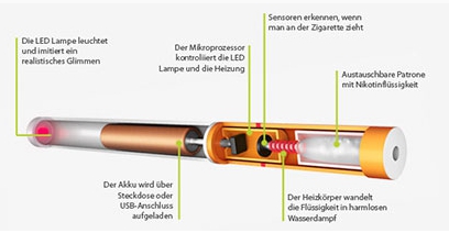 So funktioniert Deine XSmoke