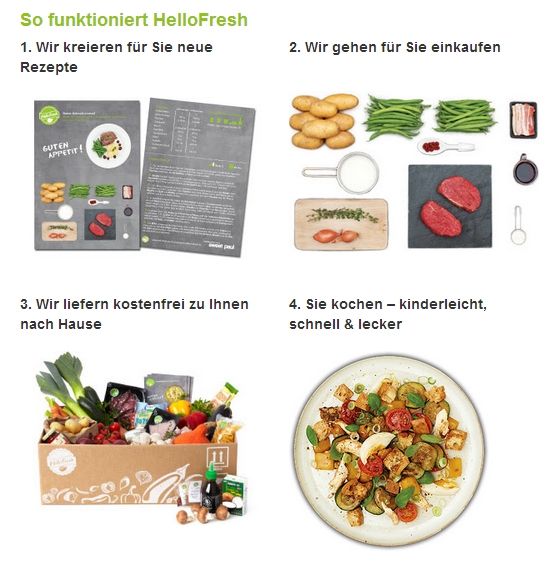 das Prinzip von HelloFresh