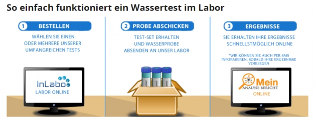So funktioniert ein Wassertest im Labor